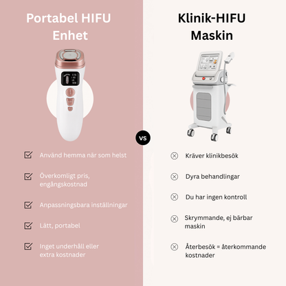 SereniSkin™ MicroLift mini HIFU